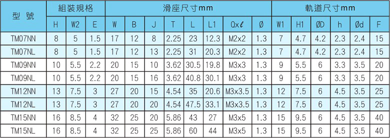 TM-N参数表.JPG