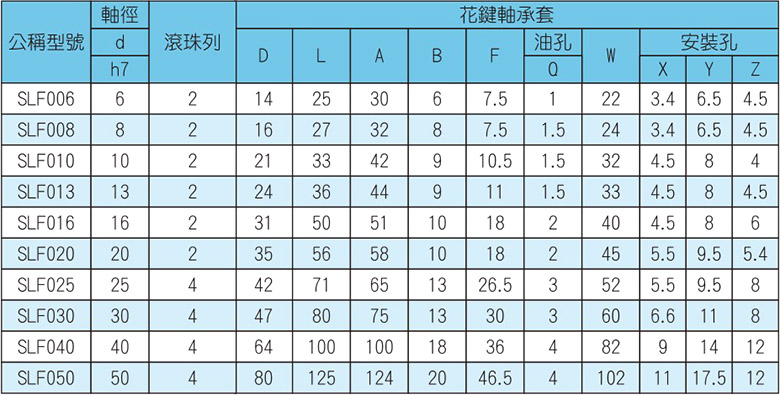 SLF参数表.JPG
