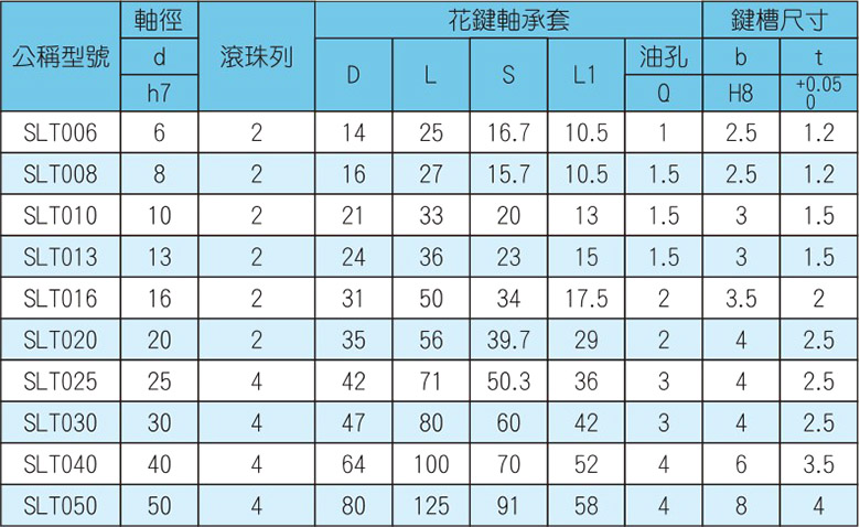 SLT参数表.JPG