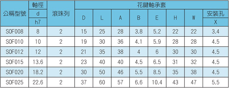 SOT参数表.JPG