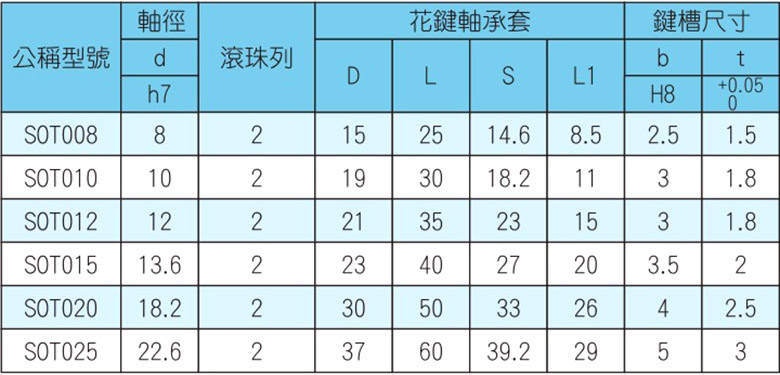 SOT尺寸表.JPG