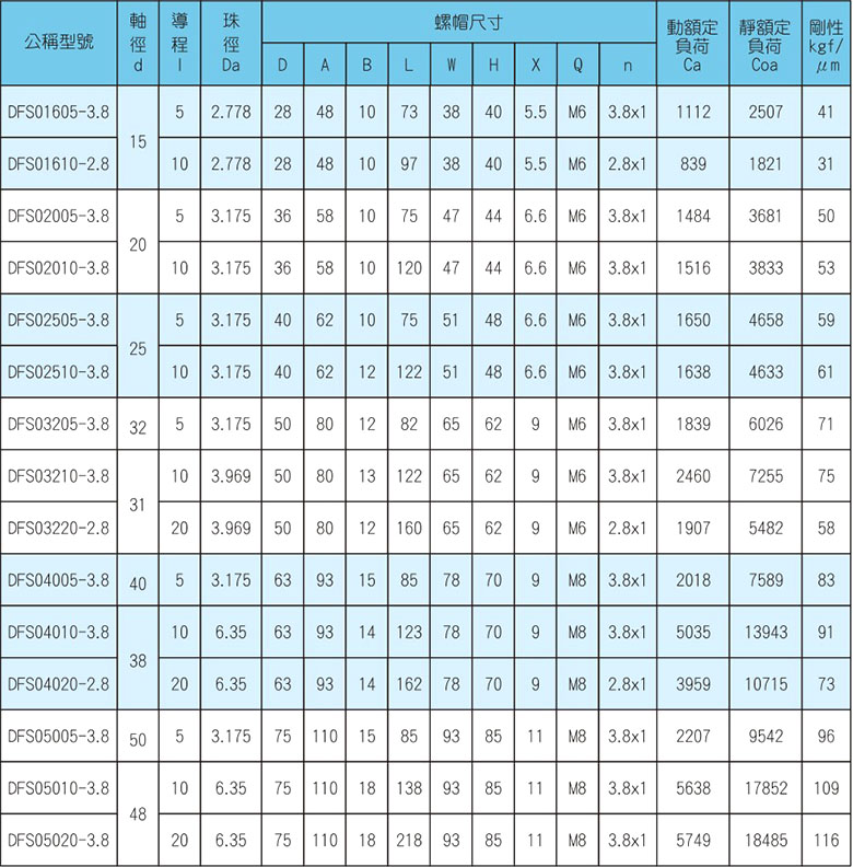DFS(DIN 69051 FORM B)尺寸表.JPG